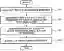 Fig. 01 - Device, method and computer-readable medium relocating remote procedure call data in heterogeneous multiprocessor system on chip