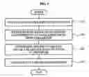 Fig. 02 - Device, method and computer-readable medium relocating remote procedure call data in heterogeneous multiprocessor system on chip
