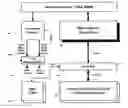 Fig. 01 - Method for variable length opcode mapping in a VLIW processor