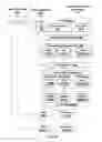 Fig. 03 - Reordering operands assigned to each one of read request ports concurrently accessing multibank register file to avoid bank conflict