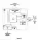 Fig. 04 - Reordering operands assigned to each one of read request ports concurrently accessing multibank register file to avoid bank conflict