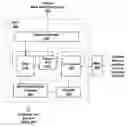 Fig. 01 - Credit-based streaming multiprocessor warp scheduling