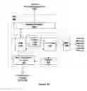 Fig. 04 - Credit-based streaming multiprocessor warp scheduling