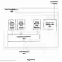 Fig. 08 - Credit-based streaming multiprocessor warp scheduling