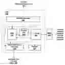 Fig. 01 - HARDWARE FOR PARALLEL COMMAND LIST GENERATION
