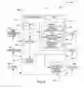 Fig. 04 - METHOD, SYSTEM AND PROGRAM PRODUCT FOR DETERMINING AN OPTIMAL CONFIGURATION AND OPERATIONAL COSTS FOR IMPLEMENTING A CAPACITY MANAGEMENT SERVICE