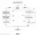 Fig. 08 - Providing security between network elements in a network