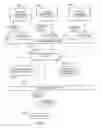 Fig. 08 - System and method for supporting multiple certificate status providers on a mobile communication device