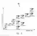Fig. 03 - Distributed system for multi-function secure verifiable signer authentication