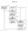 Fig. 13 - Data processing apparatus and digital signature method