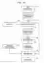 Fig. 17 - Data processing apparatus and digital signature method