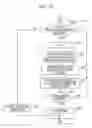Fig. 19 - Data processing apparatus and digital signature method