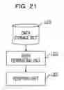 Fig. 22 - Data processing apparatus and digital signature method