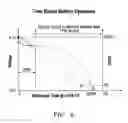 Fig. 07 - Systems and methods for time-based management of backup battery life in memory controller systems