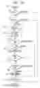 Fig. 03 - Method for implementing thermal management in a processor and/or apparatus and/or system employing the same
