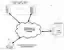 Fig. 01 - Centralized service for awakening a computing device
