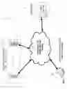 Fig. 02 - Centralized service for awakening a computing device