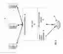 Fig. 03 - Centralized service for awakening a computing device