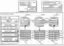 Fig. 01 - Power efficient data storage with data de-duplication