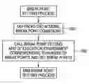 Fig. 01 - Debugger for Multicore System