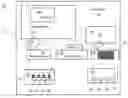 Fig. 01 - System to reduce the time and complexity of self configuring systems