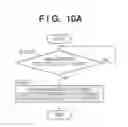 Fig. 10 - System, user interface display control method, server, information processing apparatus and storage medium