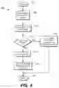 Fig. 04 - Method for copying data in reprogrammable non-volatile memory