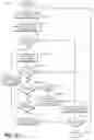 Fig. 13 - Method for copying data in reprogrammable non-volatile memory