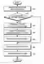 Fig. 01 - APPARATUS AND METHOD FOR PROVIDING CUSTOMIZABLE REMOTE USER INTERFACE PAGE