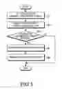 Fig. 03 - APPARATUS AND METHOD FOR PROVIDING CUSTOMIZABLE REMOTE USER INTERFACE PAGE