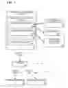 Fig. 02 - APPLICATION PROGRAMMING INTERFACE FOR USER INTERFACE CREATION