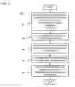 Fig. 04 - METHOD AND APPARATUS FOR VISUALIZING ENERGY CONSUMPTION OF APPLICATIONS AND ACTIONS