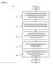 Fig. 05 - METHOD AND APPARATUS FOR VISUALIZING ENERGY CONSUMPTION OF APPLICATIONS AND ACTIONS
