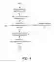 Fig. 04 - Methods and systems for implementing hot keys for operating a medical device