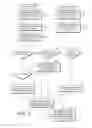 Fig. 04 - Compositing desktop window manager