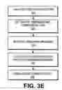 Fig. 06 - Pattern analysis for a multi-dimensional analytical system