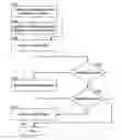 Fig. 01 - Determining actions involving captured information and electronic content associated with rendered documents