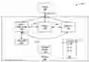 Fig. 01 - Methods and systems involving browser nodes