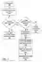 Fig. 06 - Methods and systems involving browser nodes