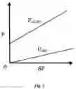 Fig. 04 - Method and system for estimating power consumption of integrated circuitry