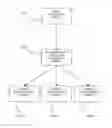 Fig. 01 - Method and system for design and modeling of transmission lines