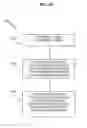 Fig. 03 - Method and system for design and modeling of transmission lines
