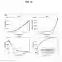 Fig. 10 - Method and system for design and modeling of transmission lines