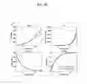 Fig. 12 - Method and system for design and modeling of transmission lines