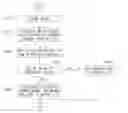 Fig. 01 - EMF model synchronization method and system