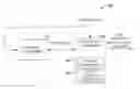 Fig. 01 - Embedding expressions in XML literals