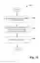 Fig. 10 - Embedding expressions in XML literals
