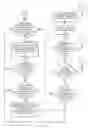 Fig. 10 - May-constant propagation