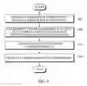 Fig. 09 - APPARATUS AND METHOD FOR CONTROLLING PARALLEL PROGRAMMING