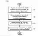 Fig. 03 - System for creating virtual application, method for installing virtual application, method for calling native API and method for executing virtual application